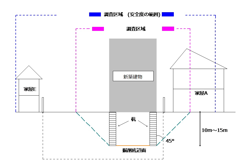 調査範囲断面図