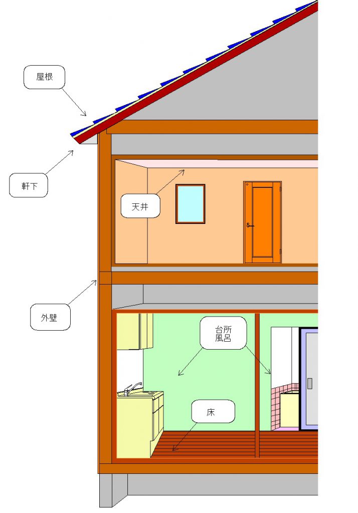 木造家屋